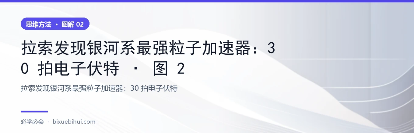 拉索发现银河系最强粒子加速器：30 拍电子伏特 · 图 2