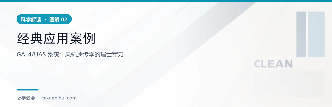 18°C — 关闭状态