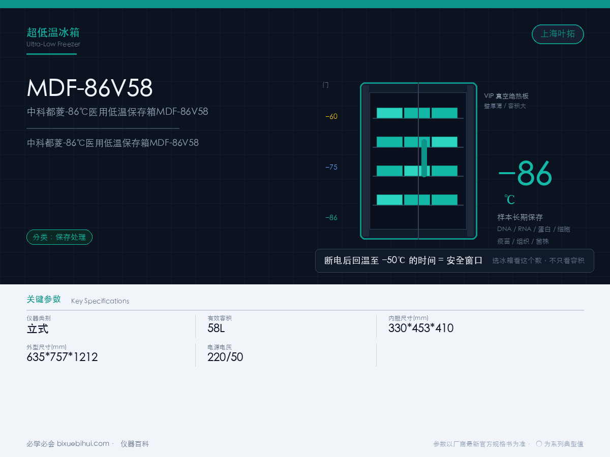 中科都菱-86℃医用低温保存箱MDF-86V58