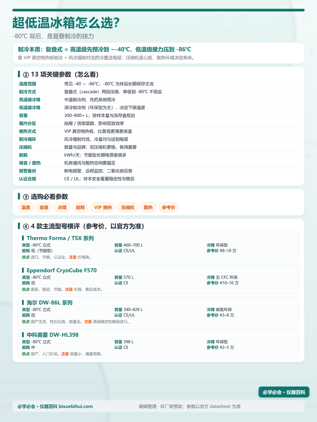 超低温冰箱参数对比信息图(竖版)