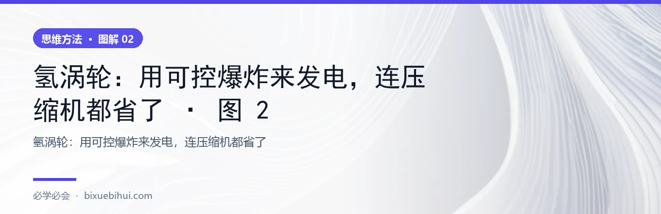 氢涡轮：用可控爆炸来发电，连压缩机都省了 · 图 2