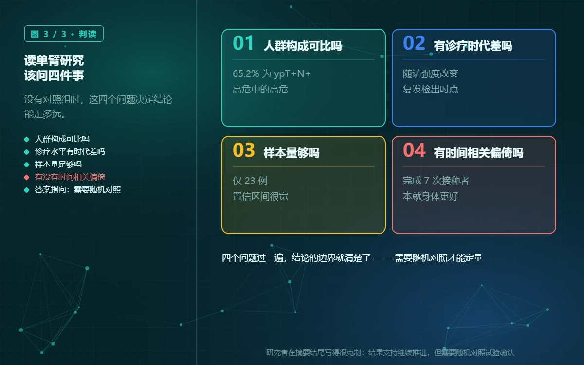 读单臂研究时该问的四个问题
