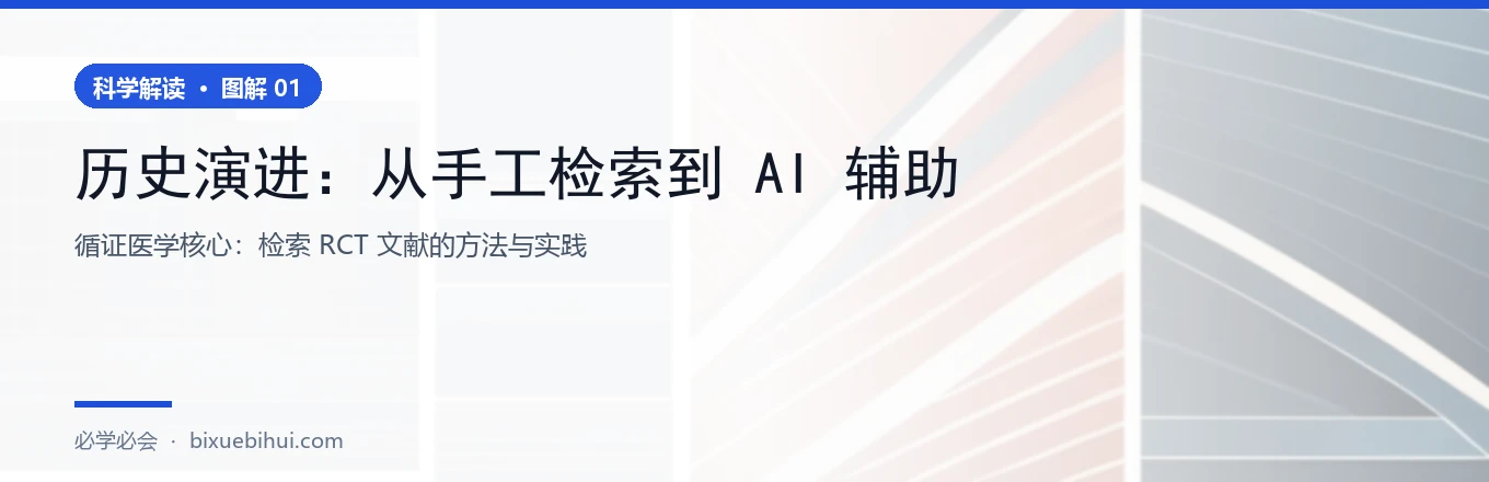 图 1：证据金字塔与 RCT 的检索路径