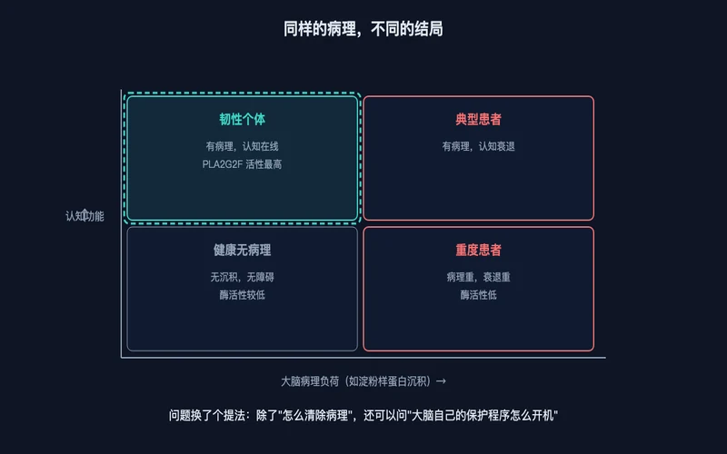 图1：病理与认知的四象限——