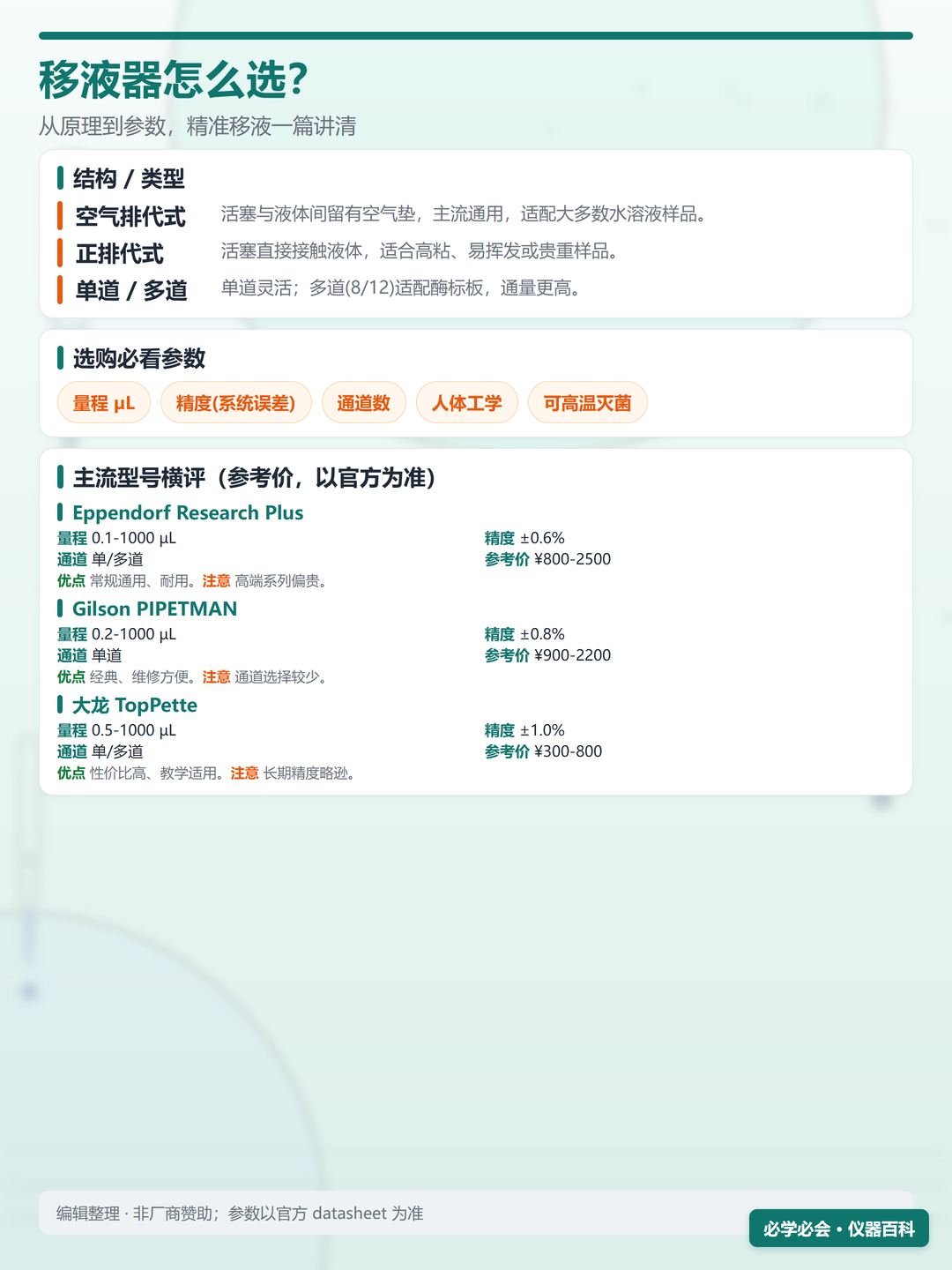 移液器参数对比信息图（竖版）