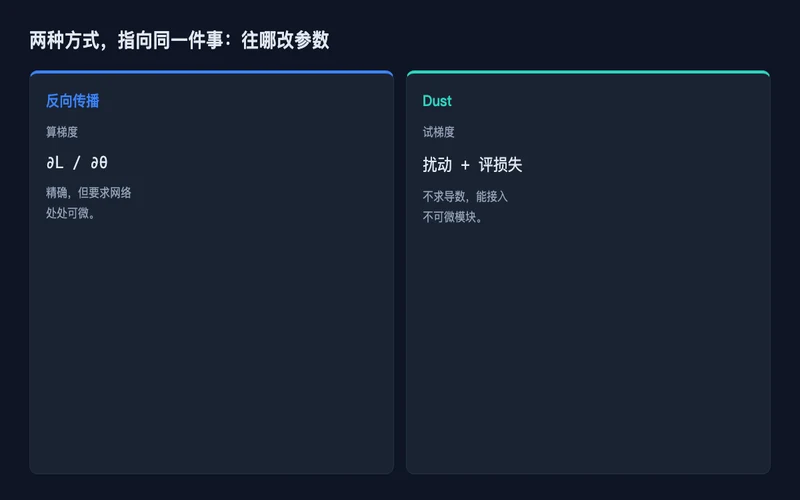 图1:课程六章路线