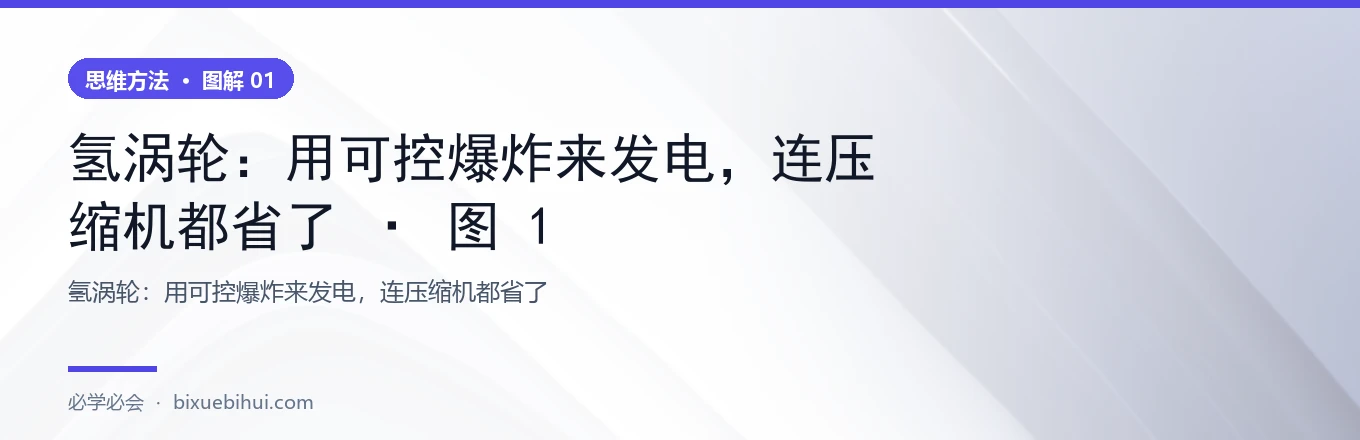 氢涡轮：用可控爆炸来发电，连压缩机都省了 · 图 1