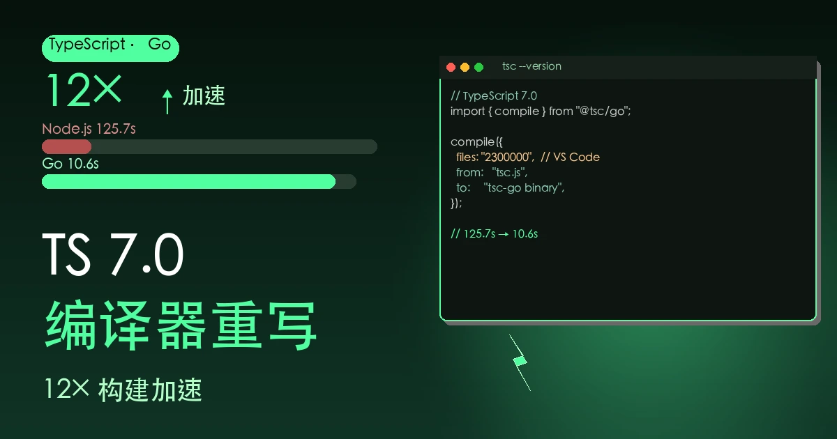 TS 7.0 编译器重写:构建速度提升 12 倍