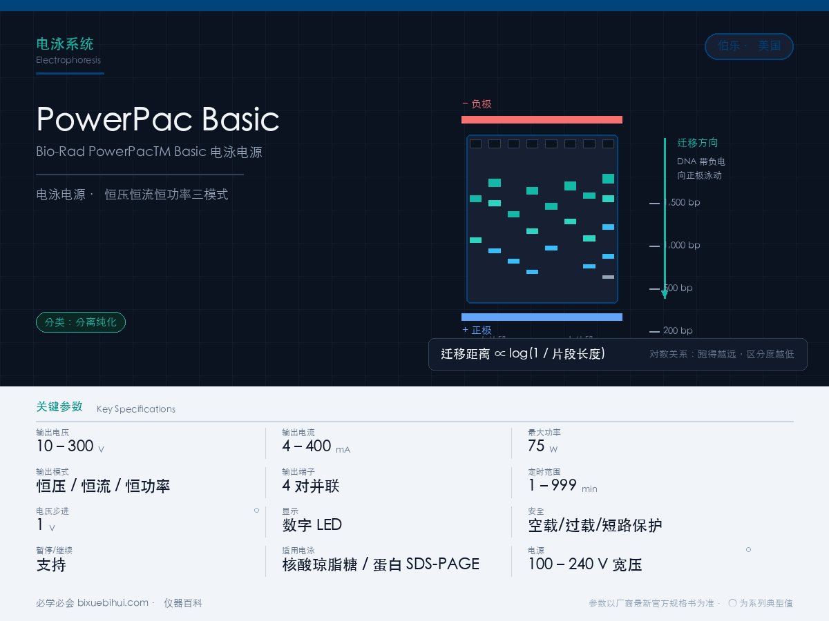 Bio-Rad PowerPac™ Basic 电泳电源