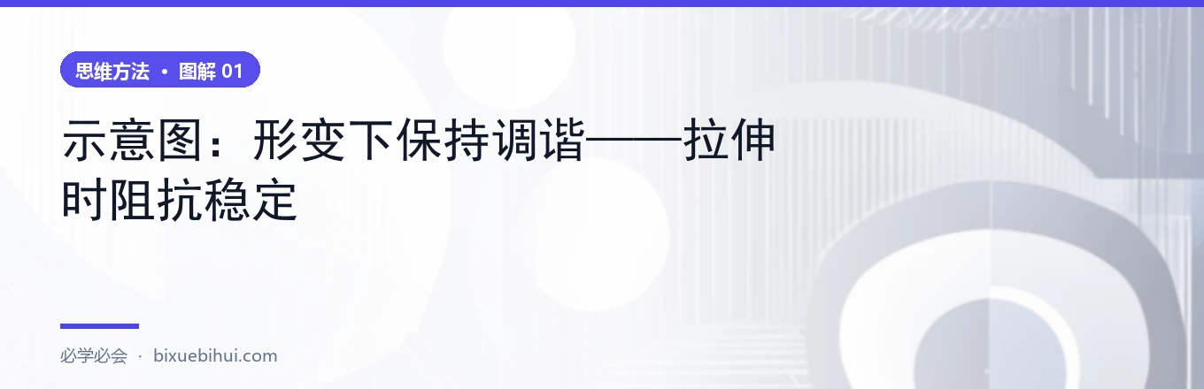 示意图：可拉伸天线工作示意，柔性基底与导电网络