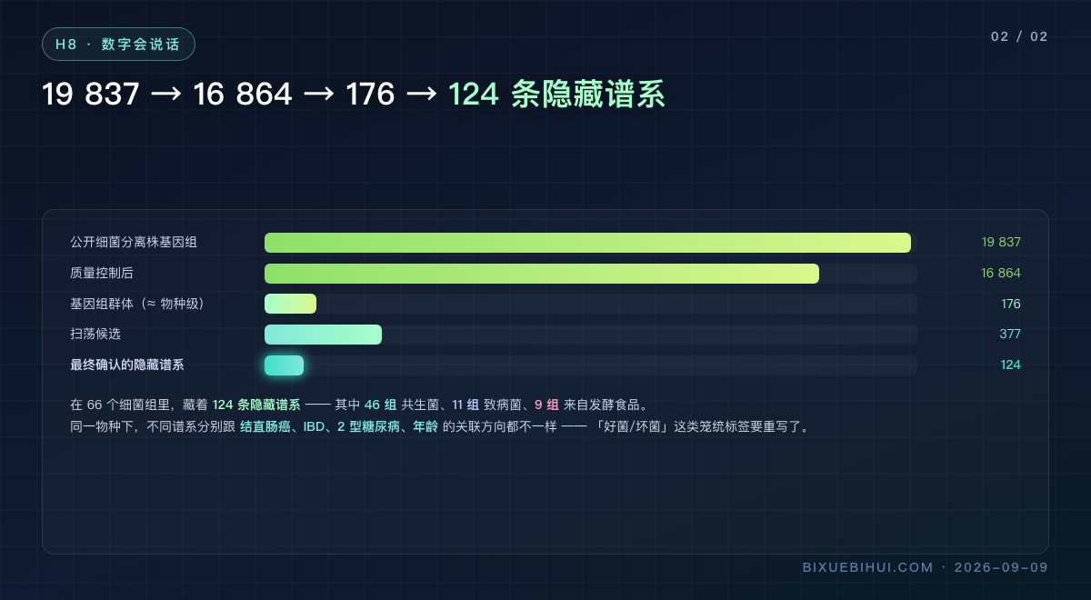 图2:19 837 → 124