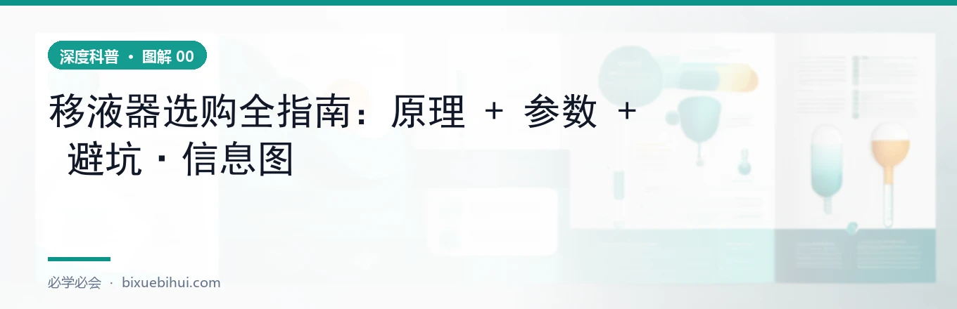 移液器工作原理图：空气排代式结构 + 吸液/排液流程