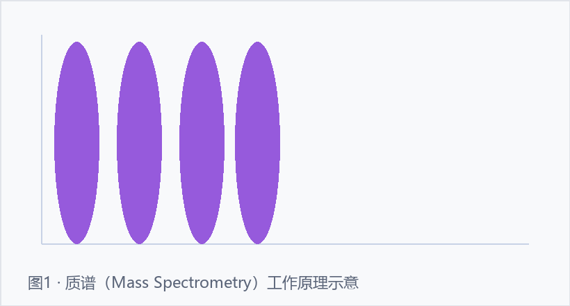质谱示意图