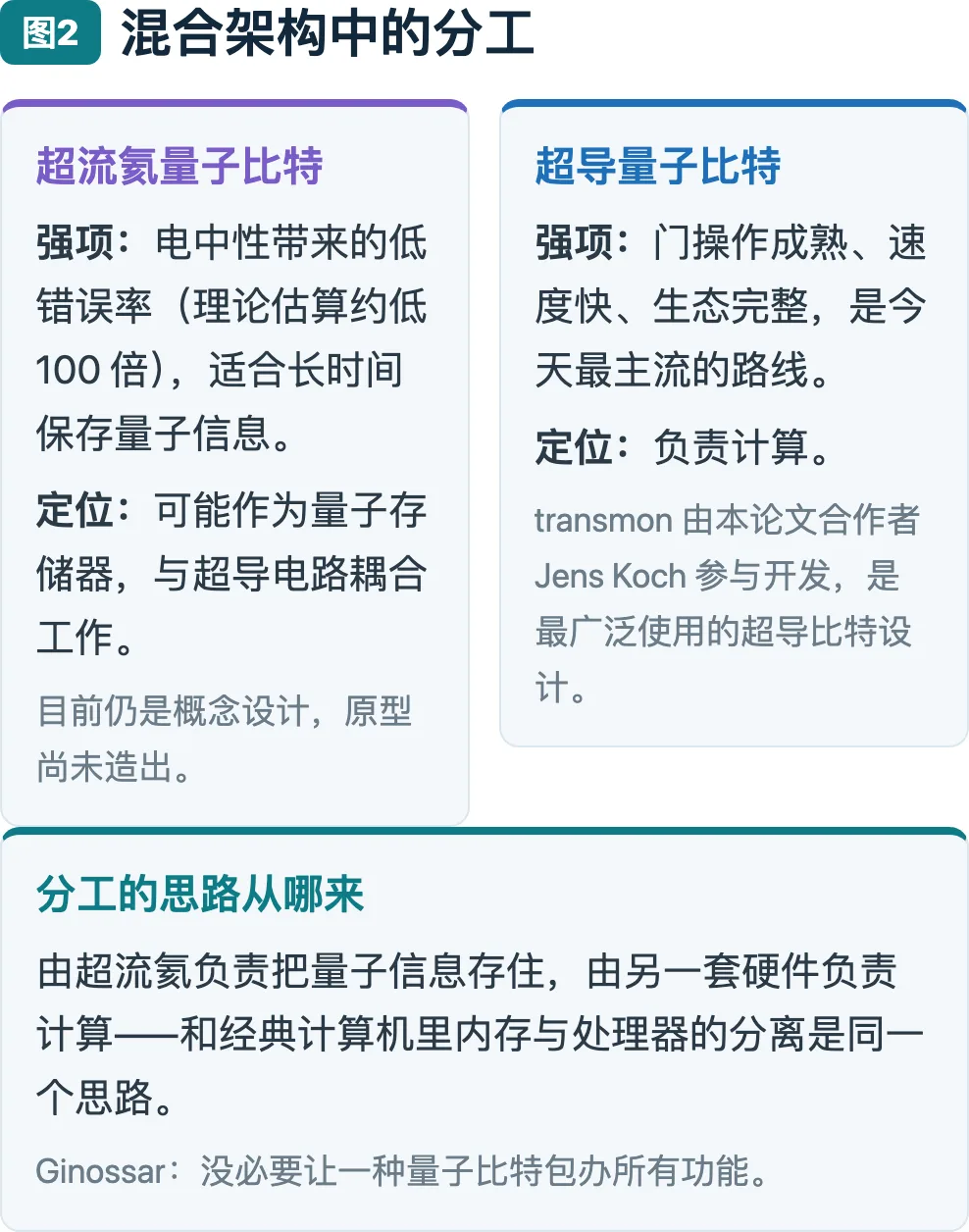 图2：混合架构中的分工