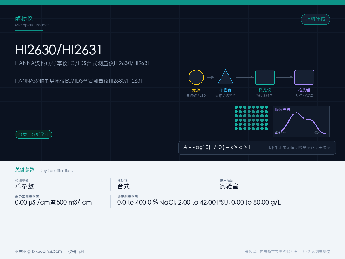 HANNA汉钠电导率仪EC/TDS台式测量仪HI2630/HI2631
