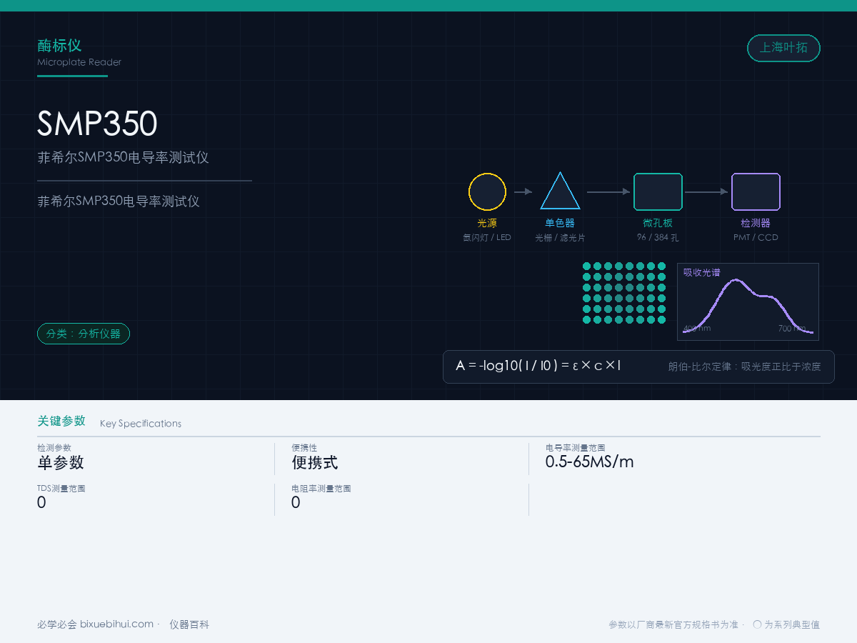 菲希尔SMP350电导率测试仪