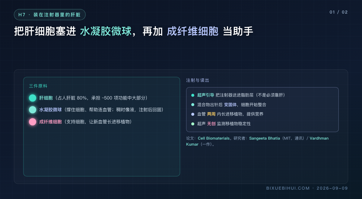 图1：三件原料 + 注射与读出