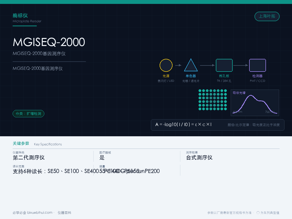 MGISEQ-2000基因测序仪