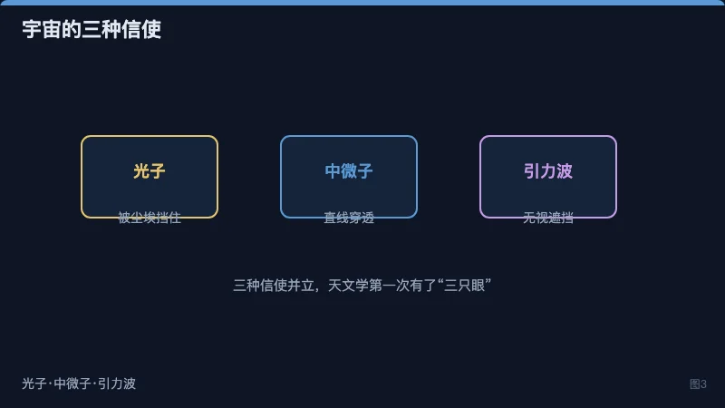 Messenger 与 IceCube 望远镜对照