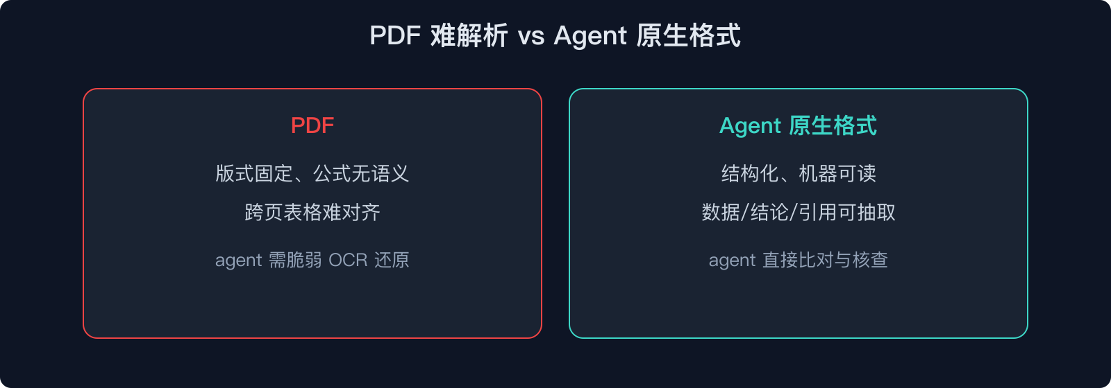 PDF