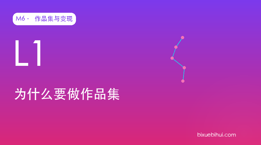 M6-L1 为什么要做作品集