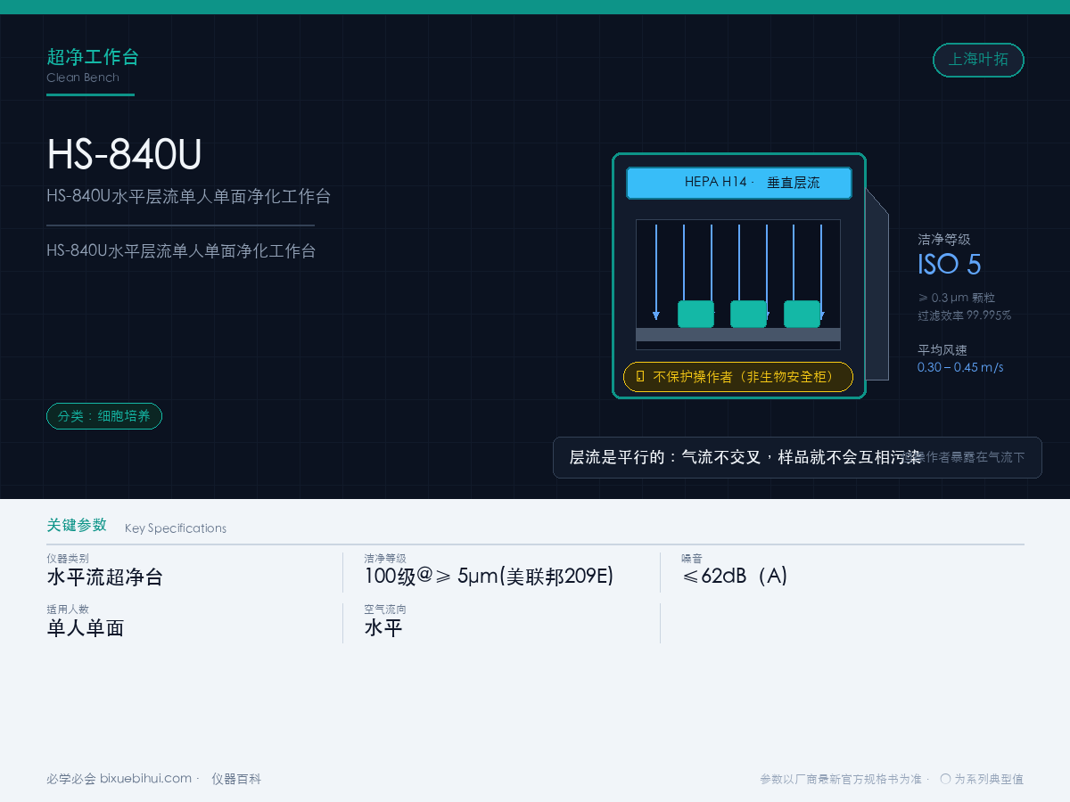 HS-840U水平层流单人单面净化工作台