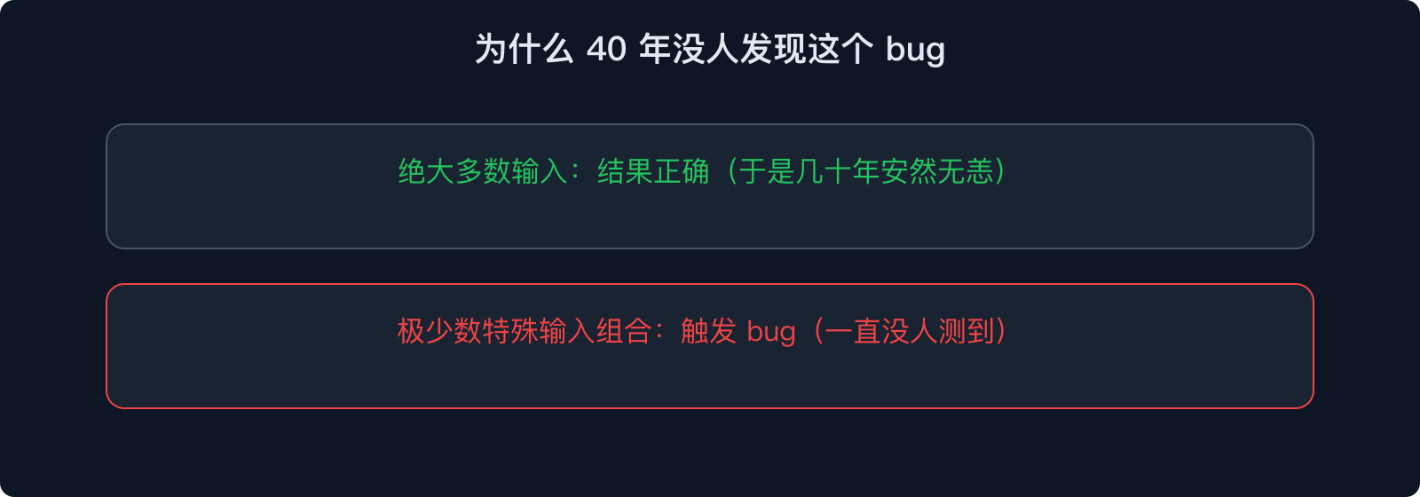 为什么 40 年没人发现这个 bug
