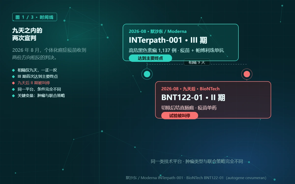 2026 年 8 月：同类技术的两次宣判