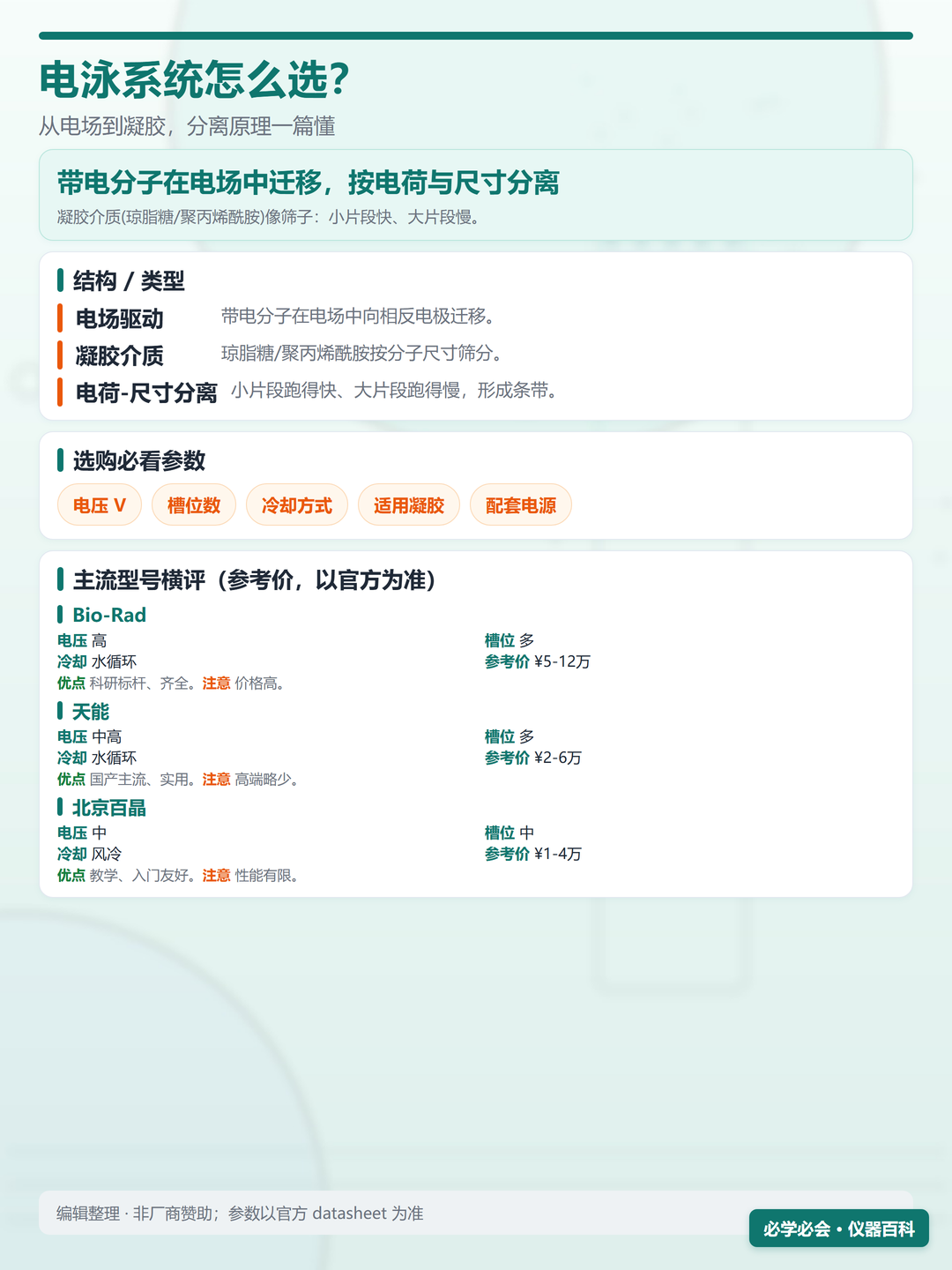 电泳系统参数对比信息图(竖版)