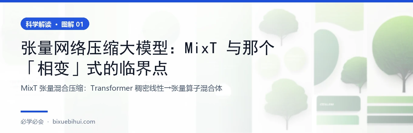 同一个线性层，两种表示