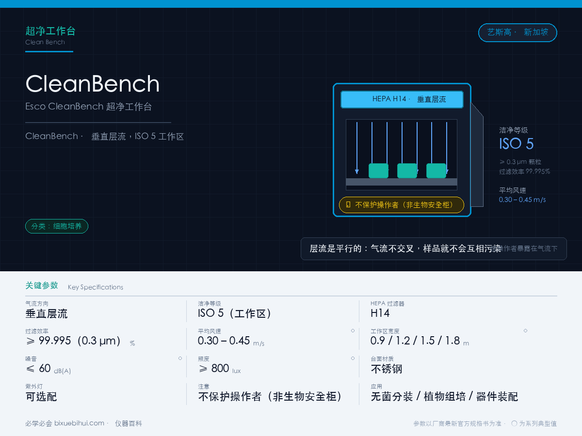 Esco CleanBench 超净工作台