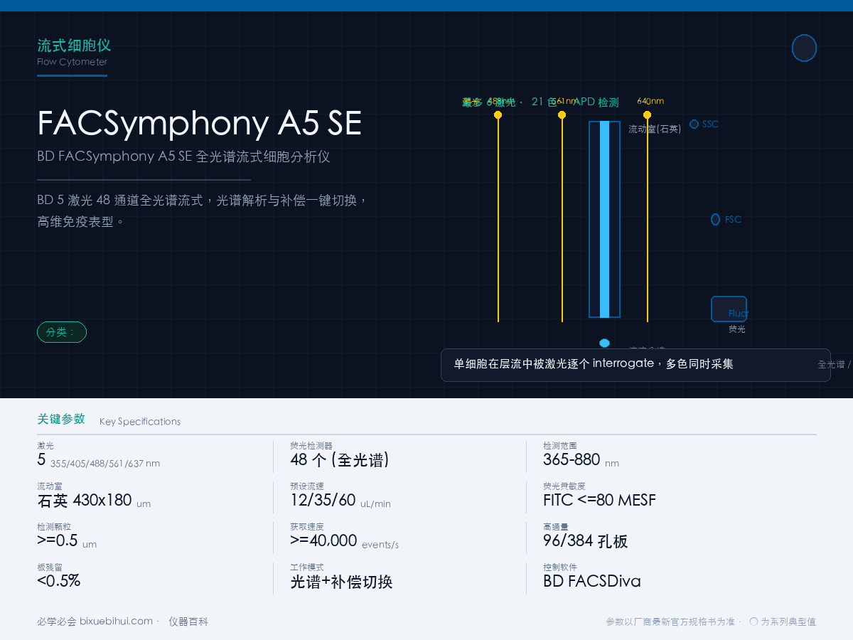 BD FACSymphony A5 SE 全光谱流式细胞分析仪