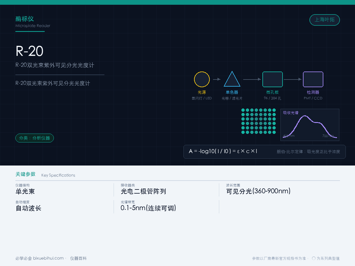 R-20双光束紫外可见分光光度计