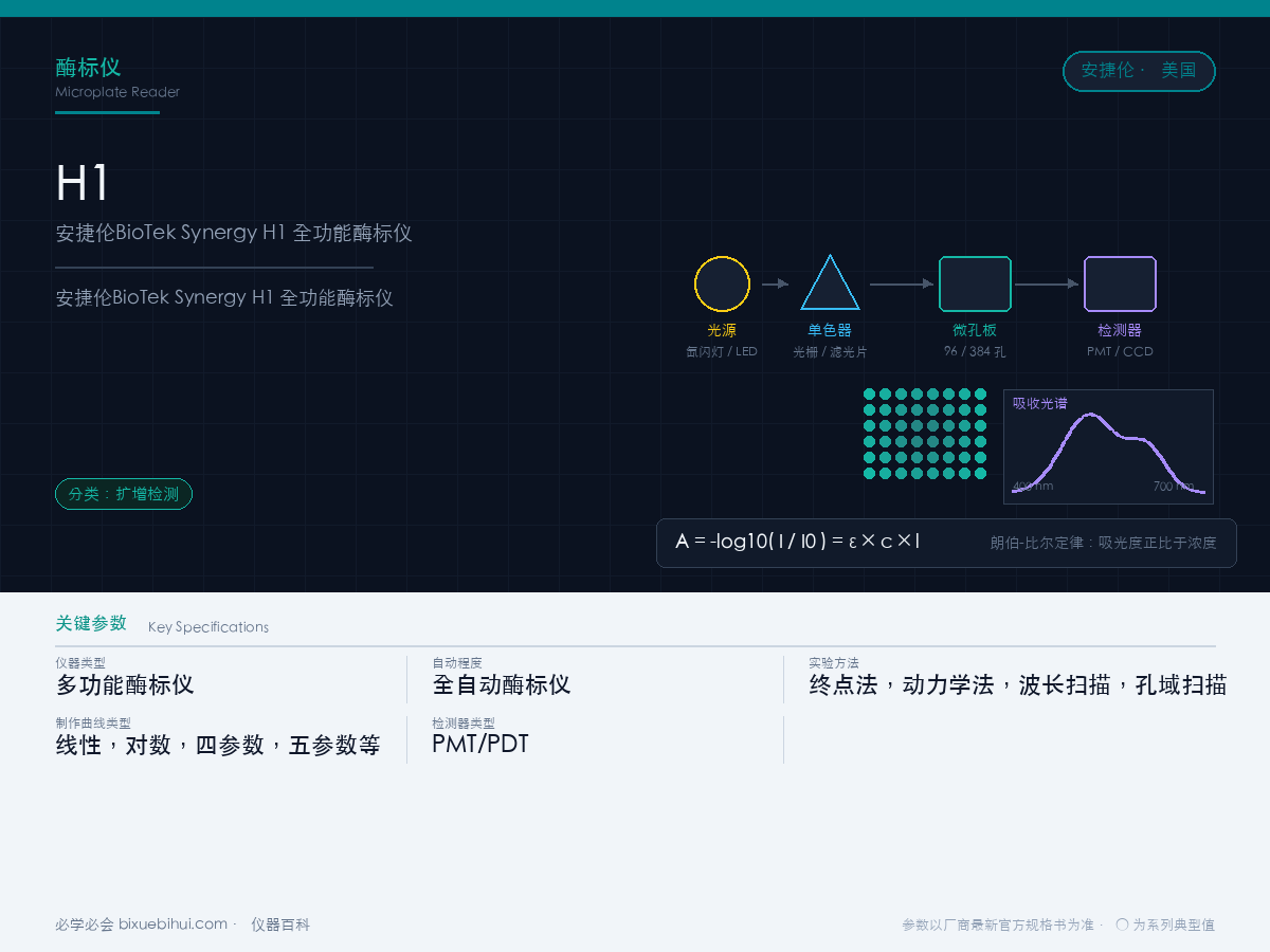 安捷伦BioTek Synergy H1 全功能酶标仪