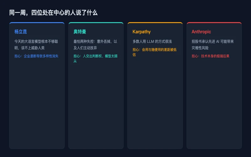 图1：四位处在 AI 中心的人这周说了什么