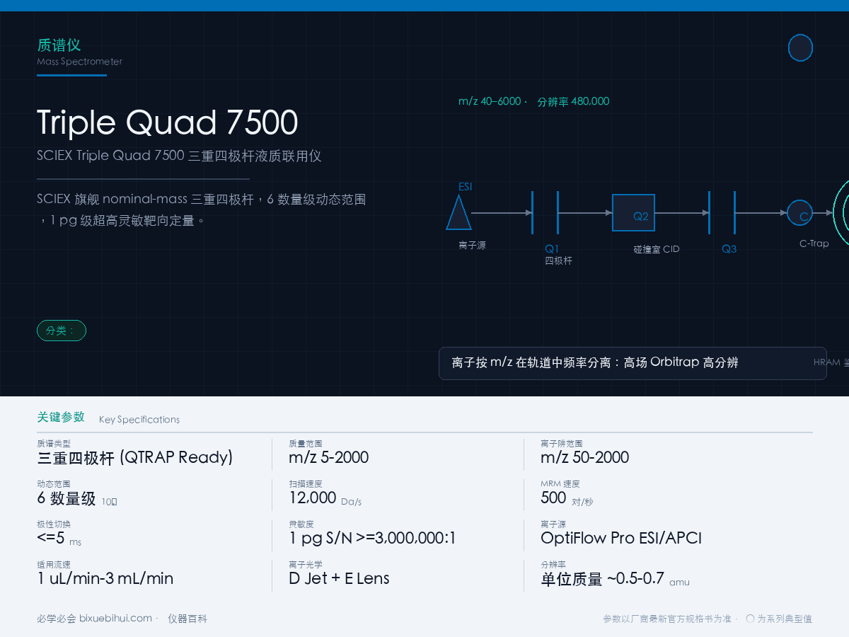 SCIEX Triple Quad 7500 三重四极杆液质联用仪