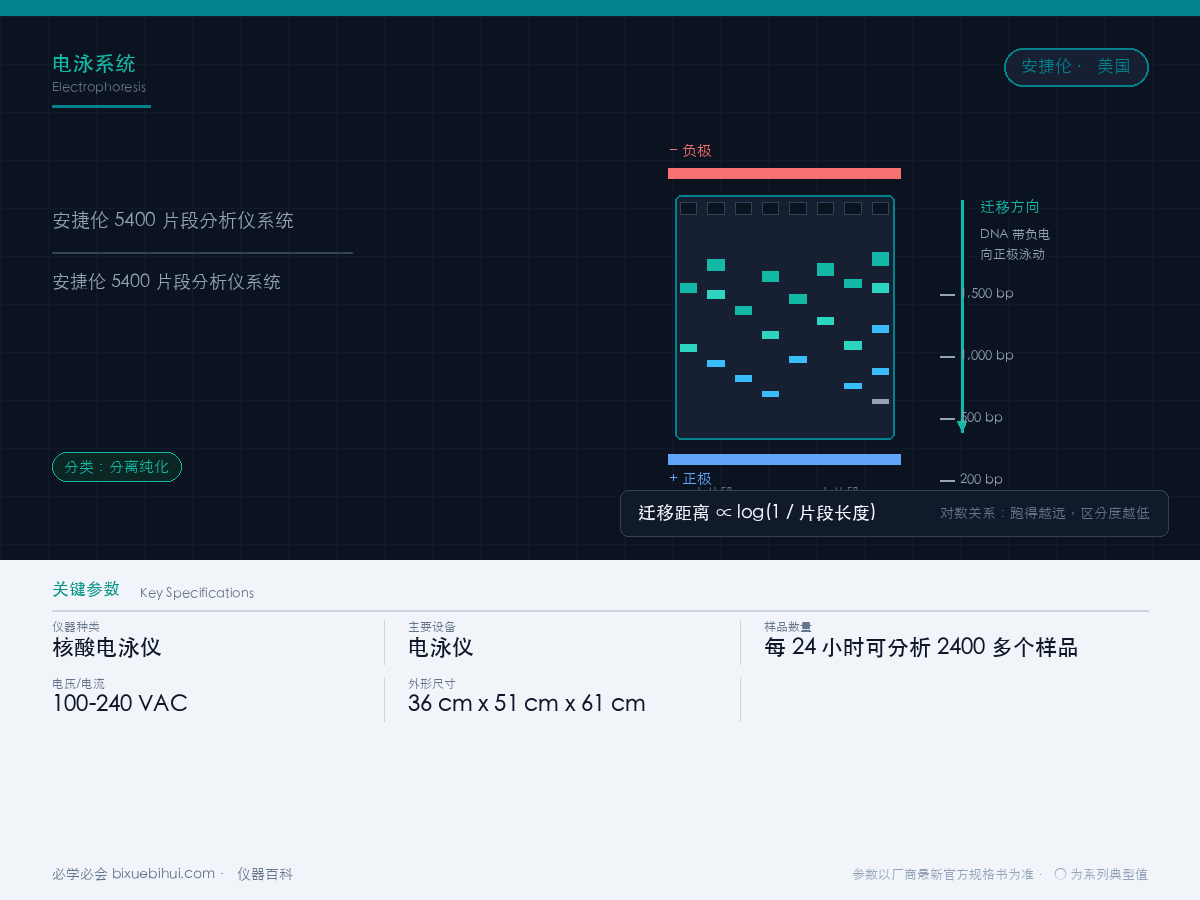 安捷伦 5400 片段分析仪系统