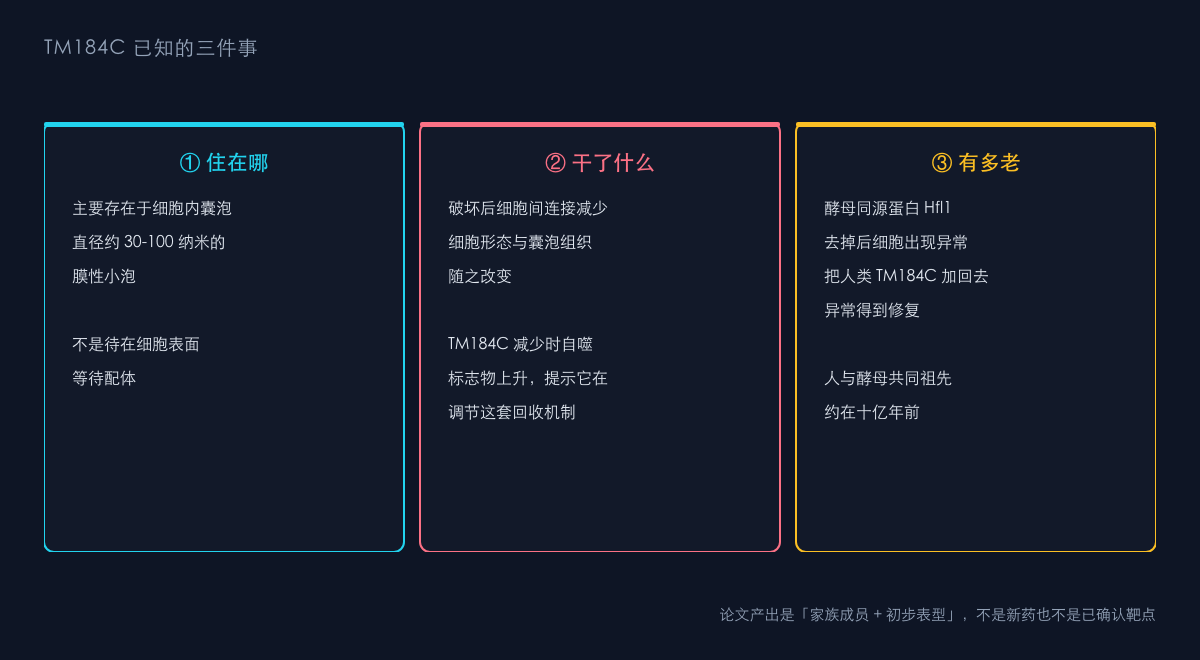 图2：TM184C 已知的三件事