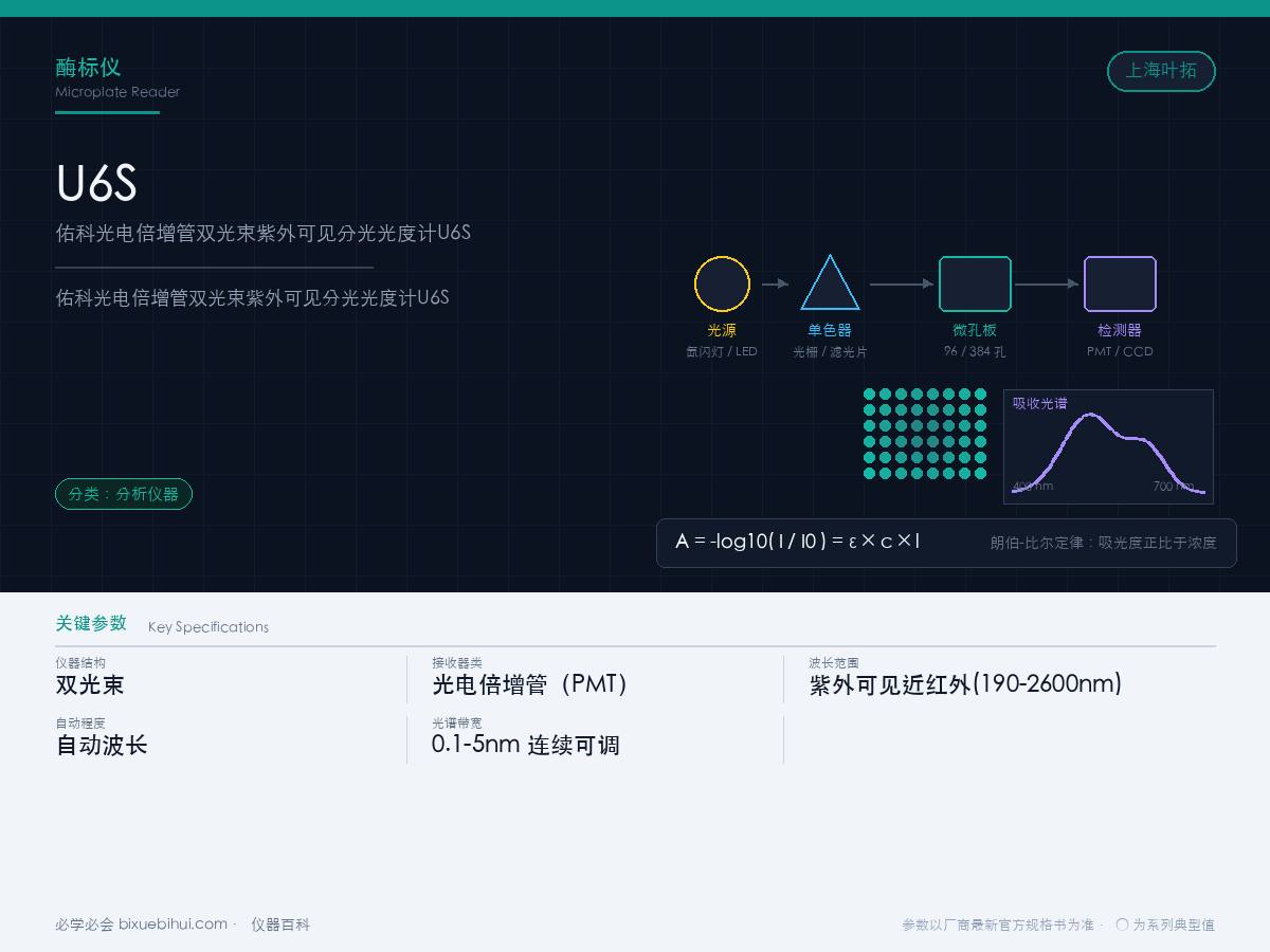 佑科光电倍增管双光束紫外可见分光光度计U6S