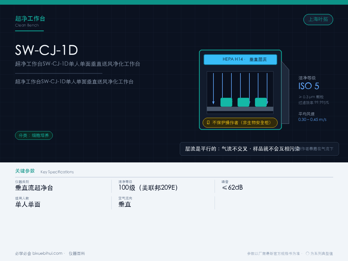 超净工作台SW-CJ-1D单人单面垂直送风净化工作台
