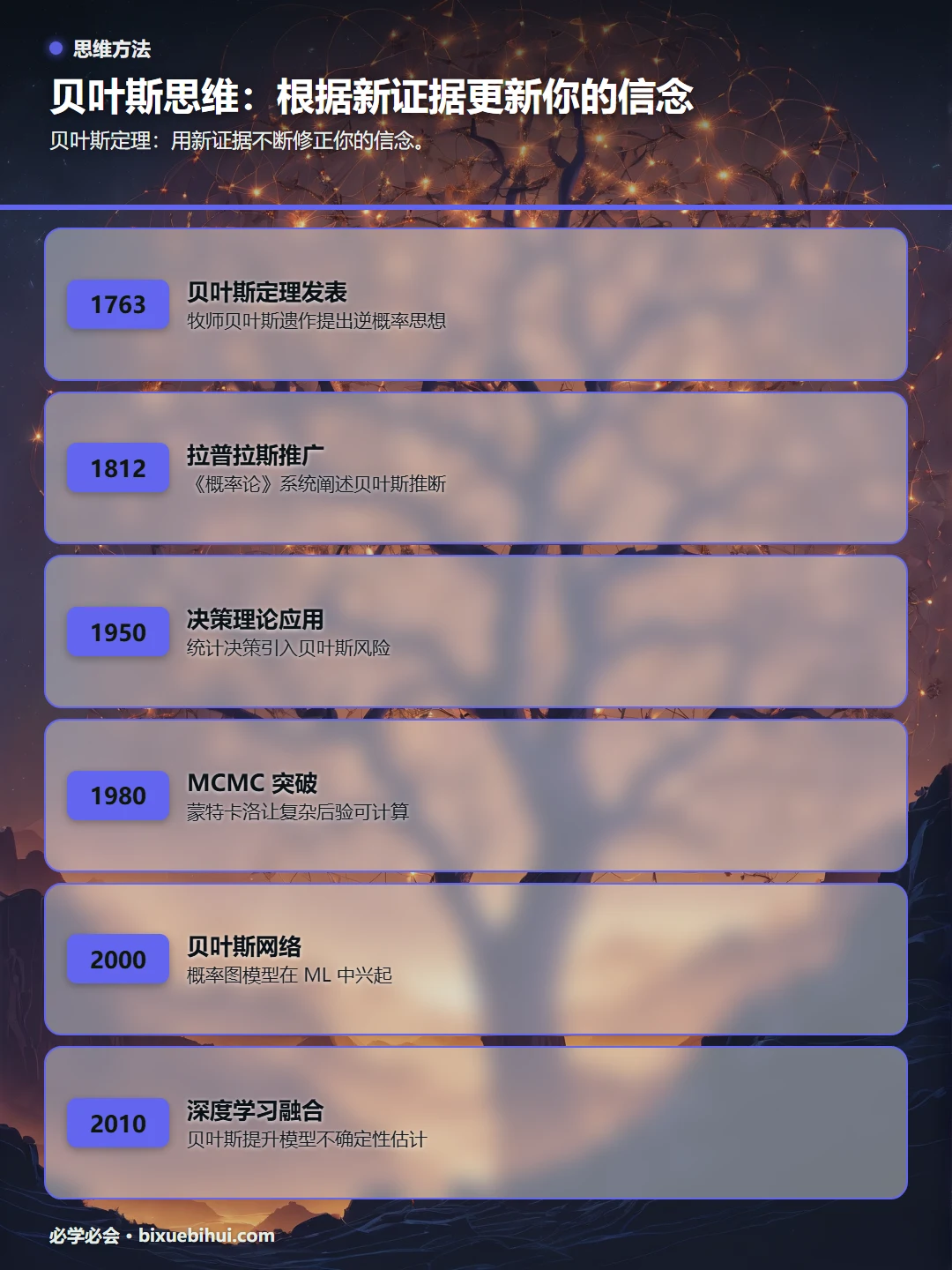 贝叶斯思维：根据新证据更新你的信念
