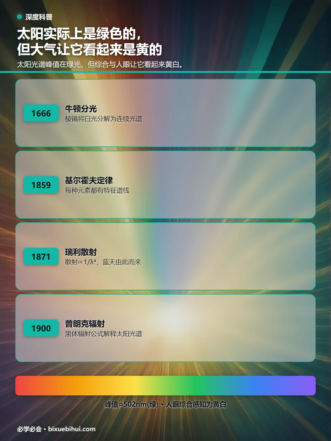 太阳实际上是绿色的，但大气让它看起来是黄的