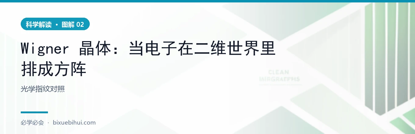 光学指纹：电子密度升高时极化子信号出现