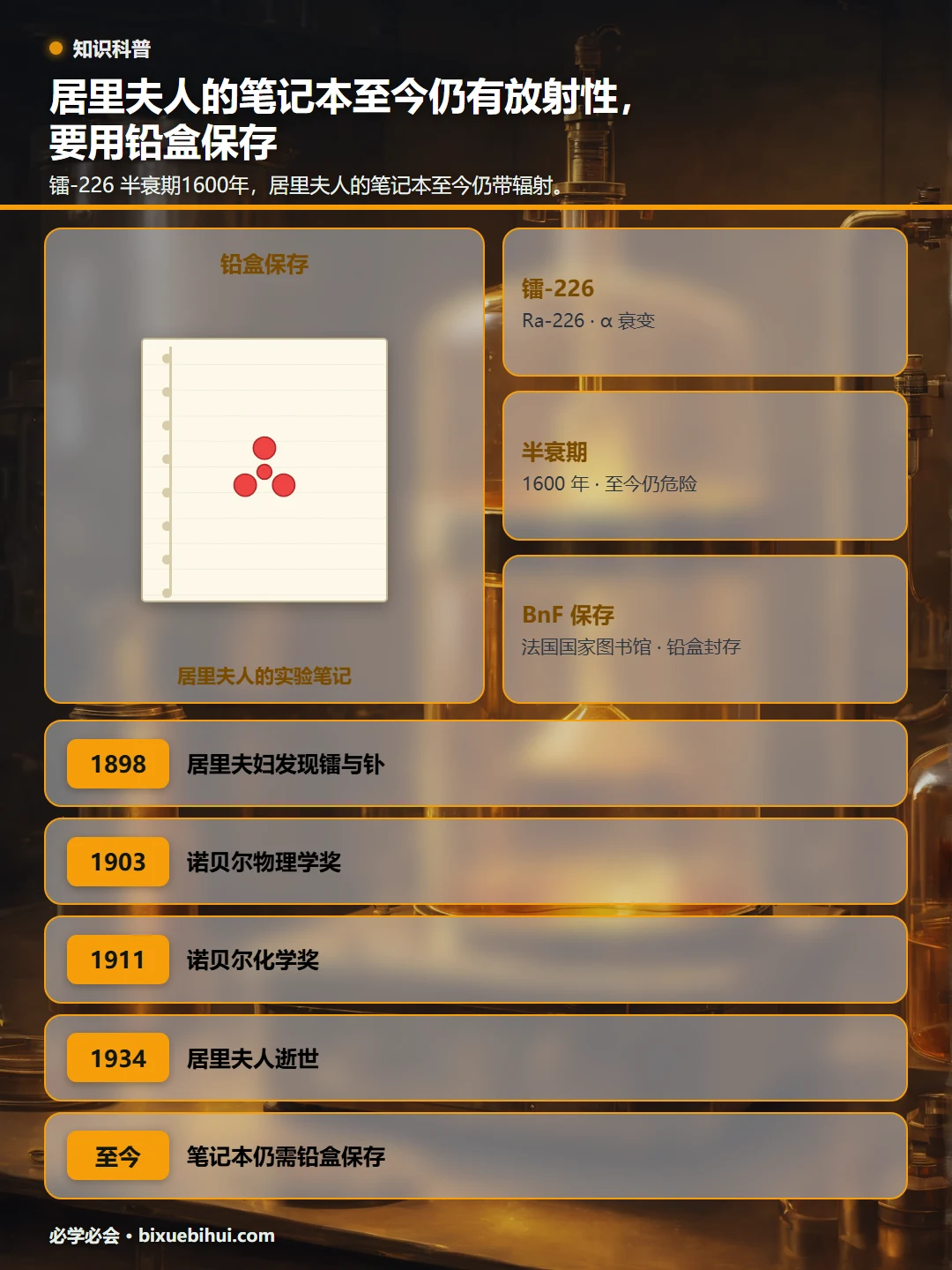 居里夫人的笔记本至今仍有放射性,要用铅盒保存