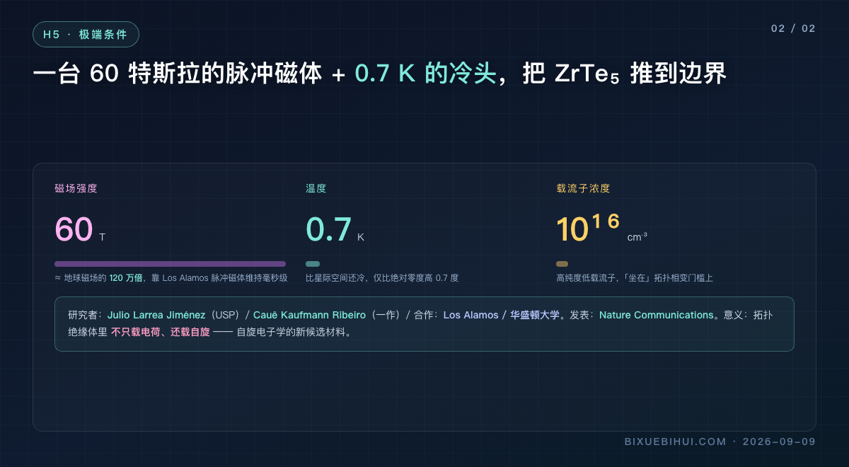 图2:极端条件