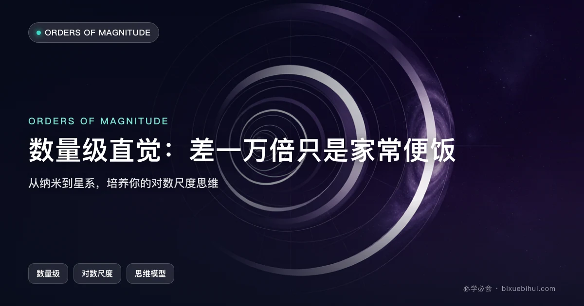 数量级直觉:为什么"差一万倍"在科学里只是家常便饭
