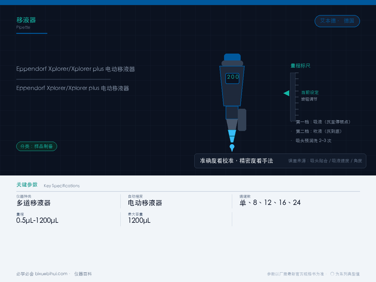 Eppendorf Xplorer/Xplorer plus 电动移液器