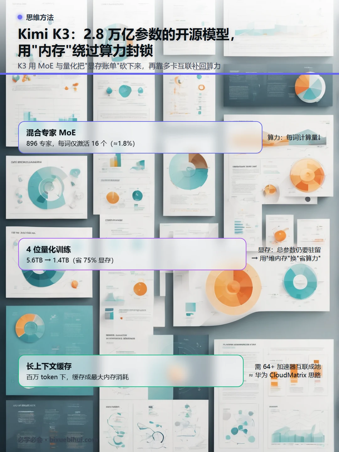 K3 的两种