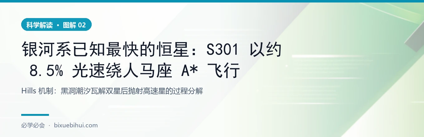 Hills 机制:一次潮汐拆散,换来一颗超高速星