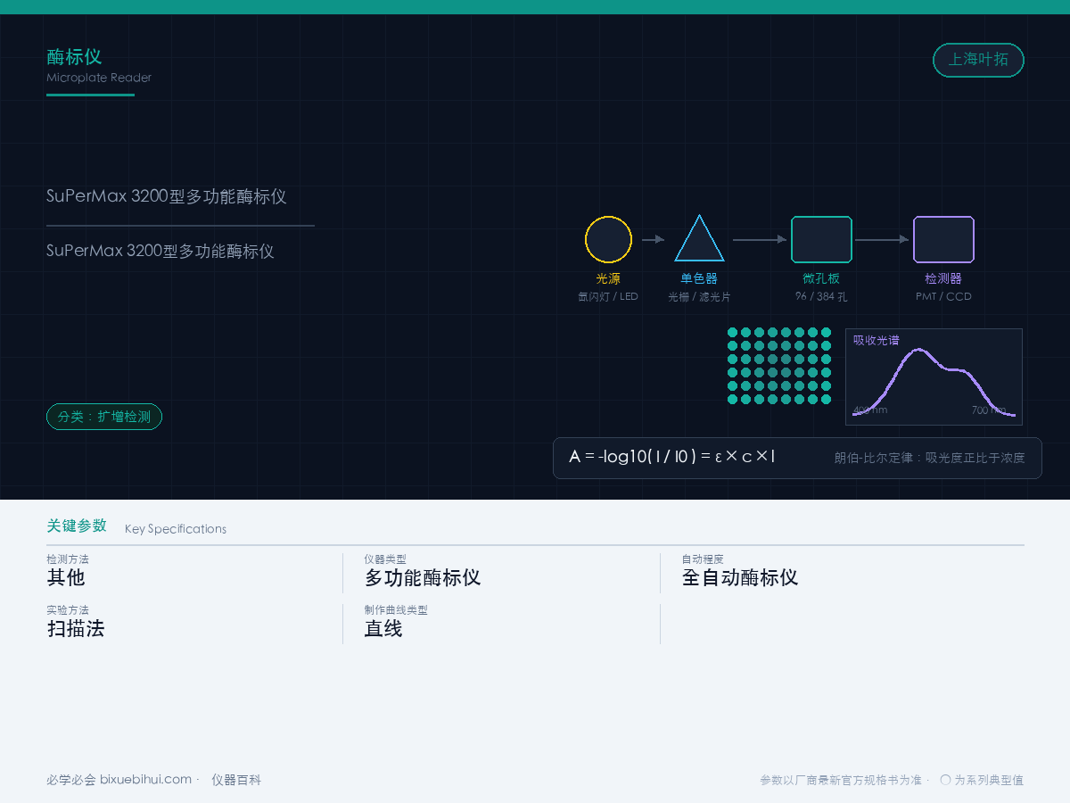 SuPerMax 3200型多功能酶标仪